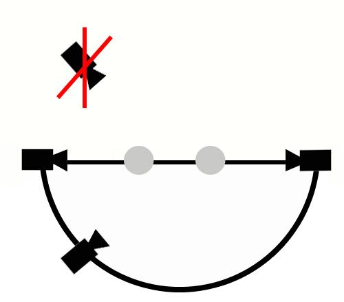 180 Grad Regel